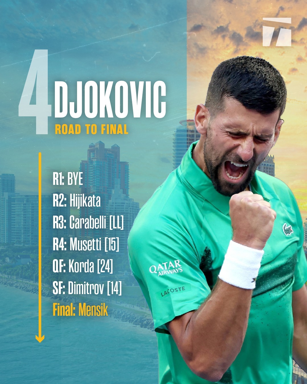 九游-德约科维奇连续十场比赛得分超过重返赛场,TES不断突破!全场沸腾不已的简单介绍